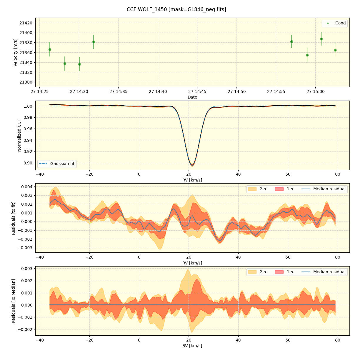 ../../../_images/ccf_plot_WOLF_1450_spirou_offline_udem.png