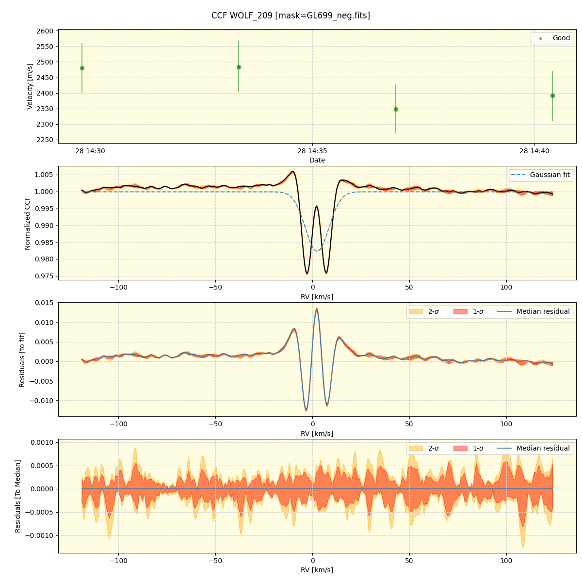 ../../../_images/ccf_plot_WOLF_209_spirou_offline_udem.png