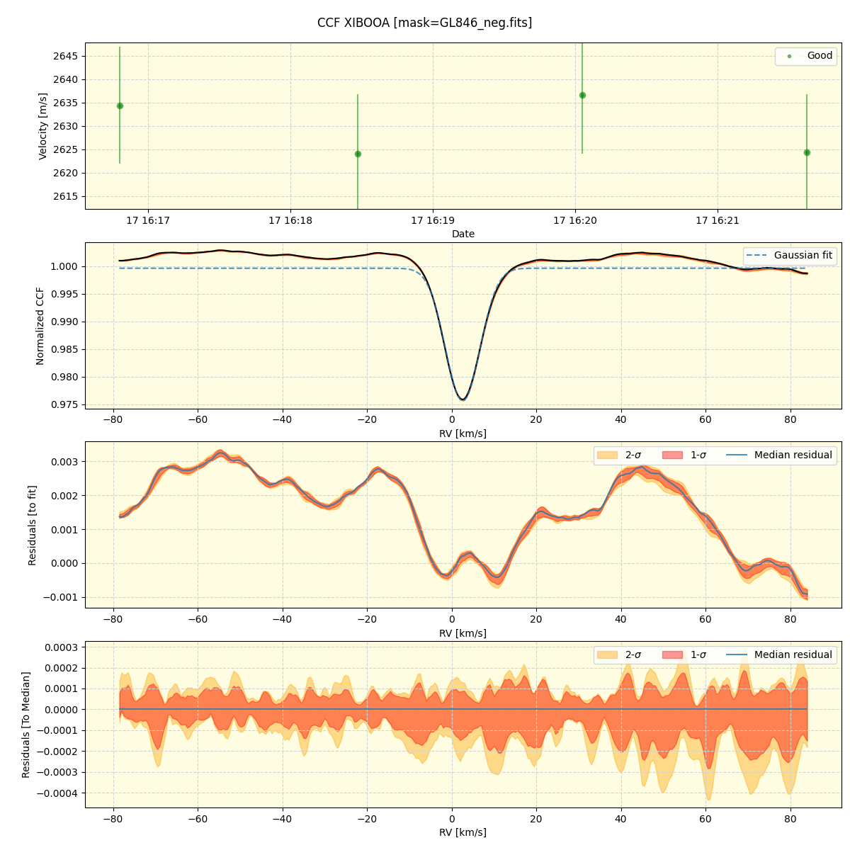 ../../../_images/ccf_plot_XIBOOA_spirou_offline_udem.png