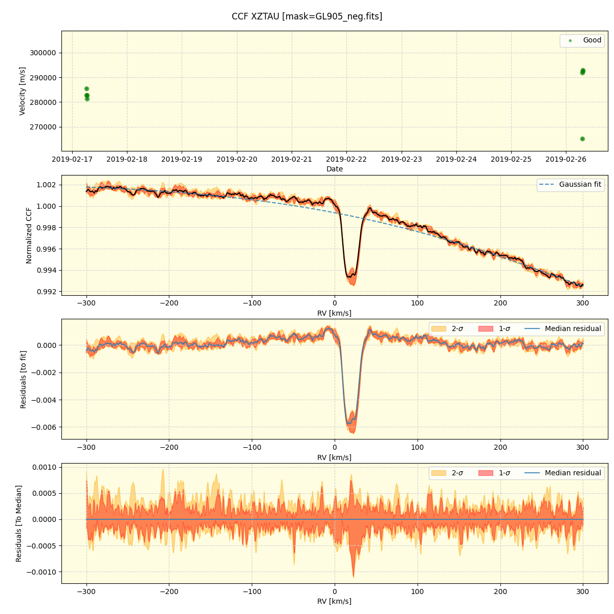 ../../../_images/ccf_plot_XZTAU_spirou_offline_udem.png