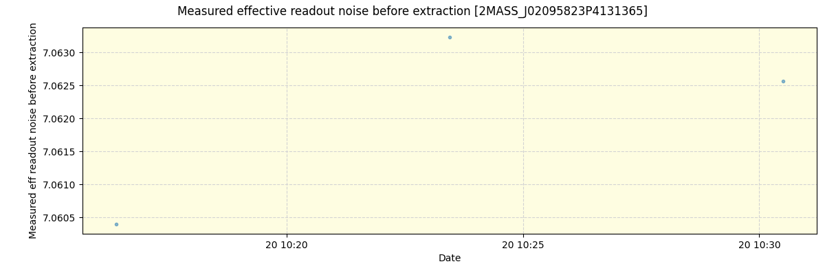 ../../../_images/debug_effron_plot_2MASS_J02095823P4131365_spirou_offline_udem.png
