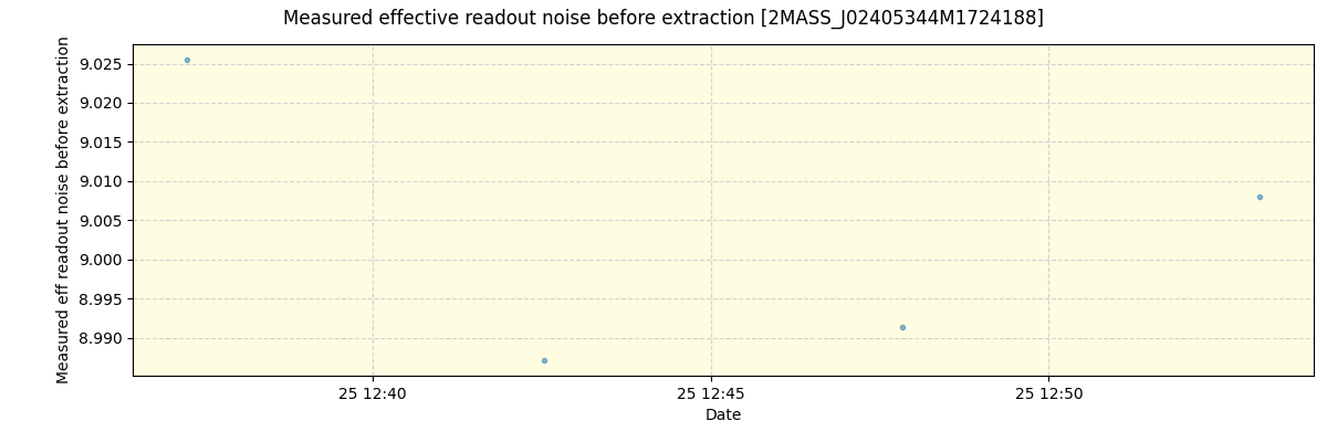 ../../../_images/debug_effron_plot_2MASS_J02405344M1724188_spirou_offline_udem.png