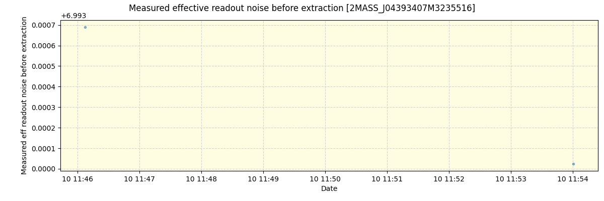 ../../../_images/debug_effron_plot_2MASS_J04393407M3235516_spirou_offline_udem.png