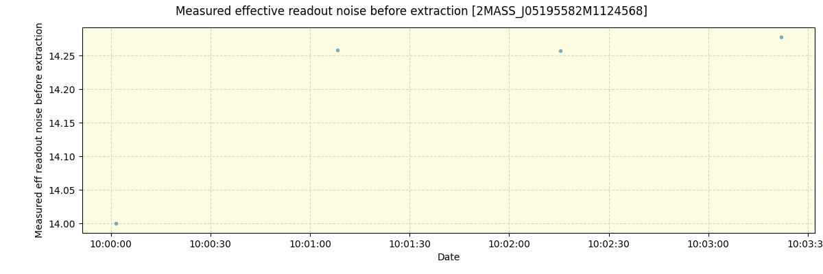 ../../../_images/debug_effron_plot_2MASS_J05195582M1124568_spirou_offline_udem.png