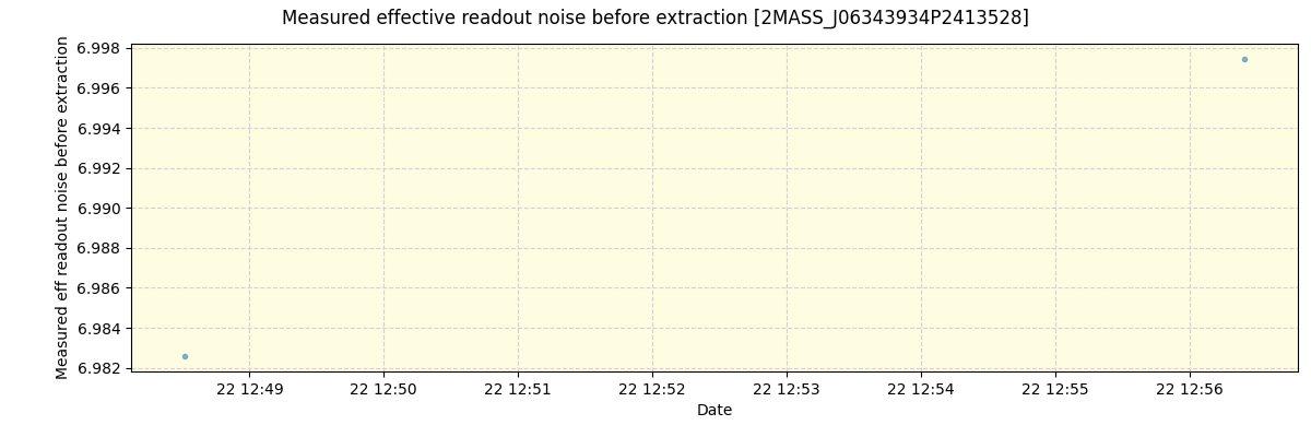 ../../../_images/debug_effron_plot_2MASS_J06343934P2413528_spirou_offline_udem.png