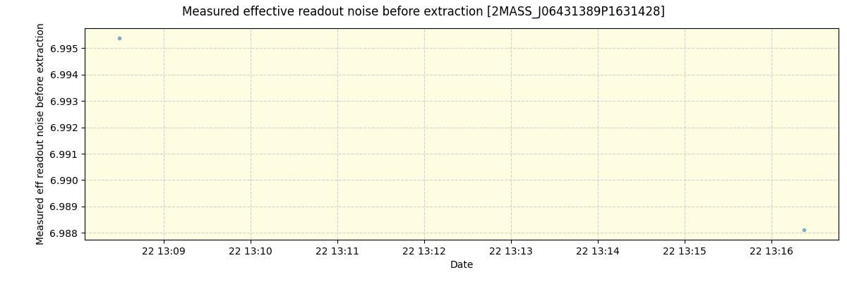 ../../../_images/debug_effron_plot_2MASS_J06431389P1631428_spirou_offline_udem.png
