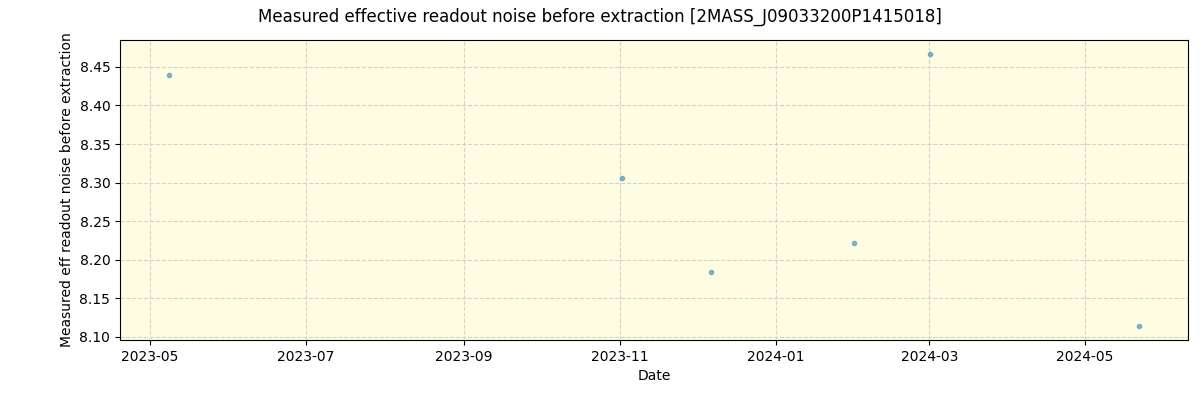 ../../../_images/debug_effron_plot_2MASS_J09033200P1415018_spirou_offline_udem.png