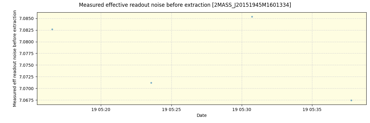 ../../../_images/debug_effron_plot_2MASS_J20151945M1601334_spirou_offline_udem.png
