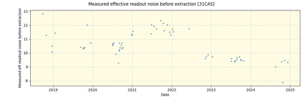 ../../../_images/debug_effron_plot_31CAS_spirou_offline_udem.png