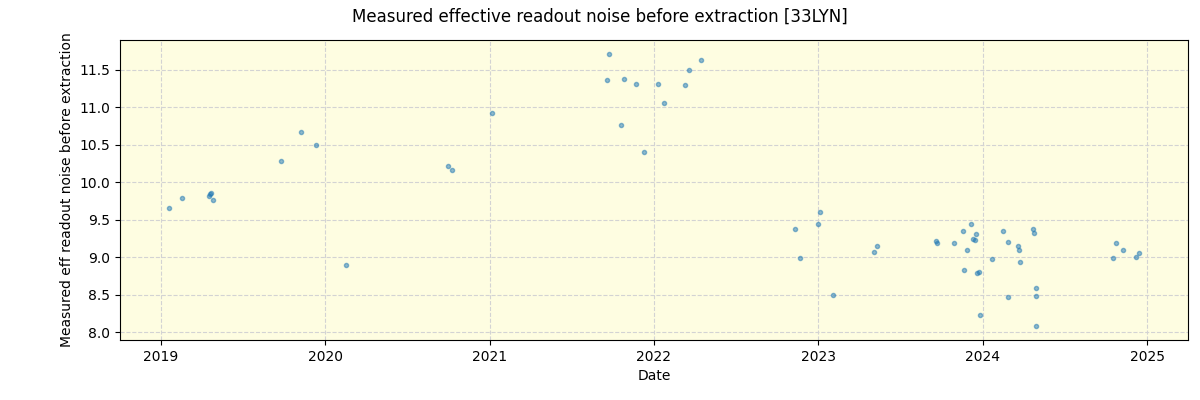 ../../../_images/debug_effron_plot_33LYN_spirou_offline_udem.png