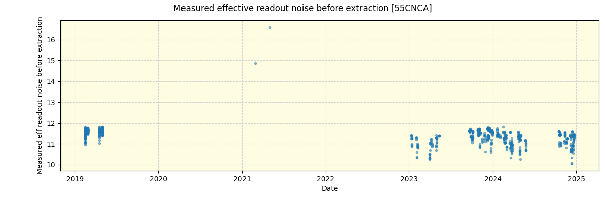 ../../../_images/debug_effron_plot_55CNCA_spirou_offline_udem.png