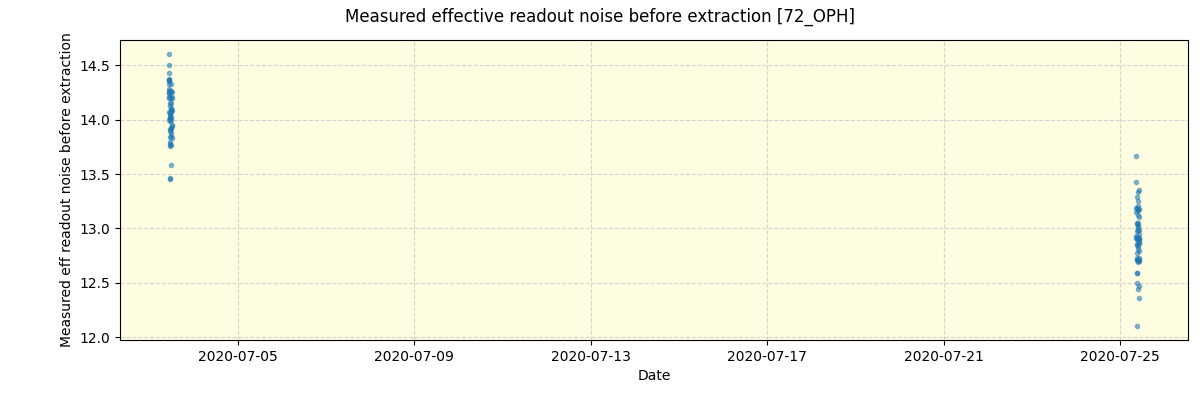 ../../../_images/debug_effron_plot_72_OPH_spirou_offline_udem.png