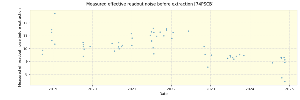 ../../../_images/debug_effron_plot_74PSCB_spirou_offline_udem.png