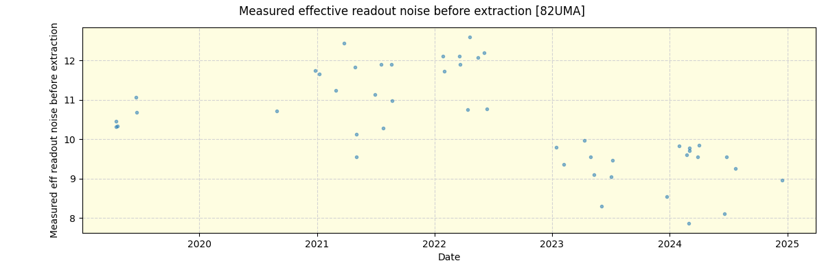 ../../../_images/debug_effron_plot_82UMA_spirou_offline_udem.png