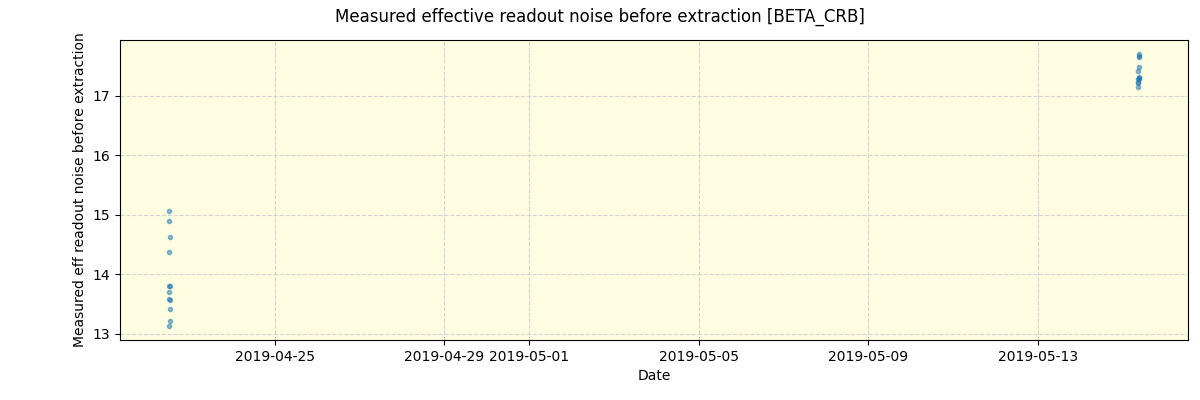 ../../../_images/debug_effron_plot_BETA_CRB_spirou_offline_udem.png