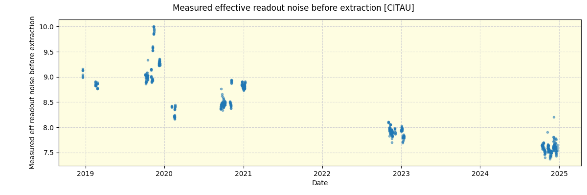 ../../../_images/debug_effron_plot_CITAU_spirou_offline_udem.png