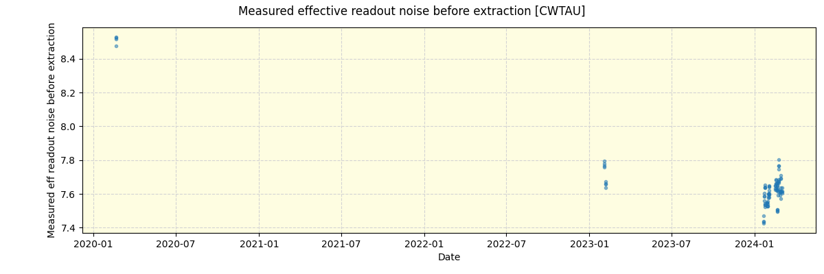 ../../../_images/debug_effron_plot_CWTAU_spirou_offline_udem.png