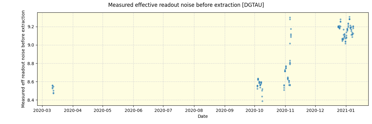 ../../../_images/debug_effron_plot_DGTAU_spirou_offline_udem.png