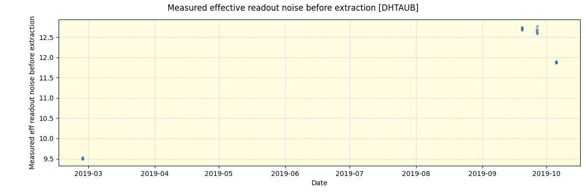 ../../../_images/debug_effron_plot_DHTAUB_spirou_offline_udem.png