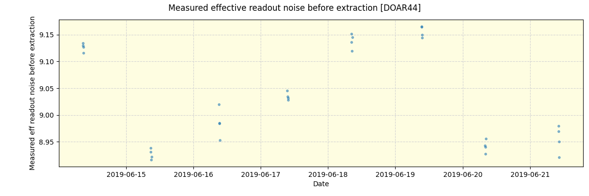 ../../../_images/debug_effron_plot_DOAR44_spirou_offline_udem.png