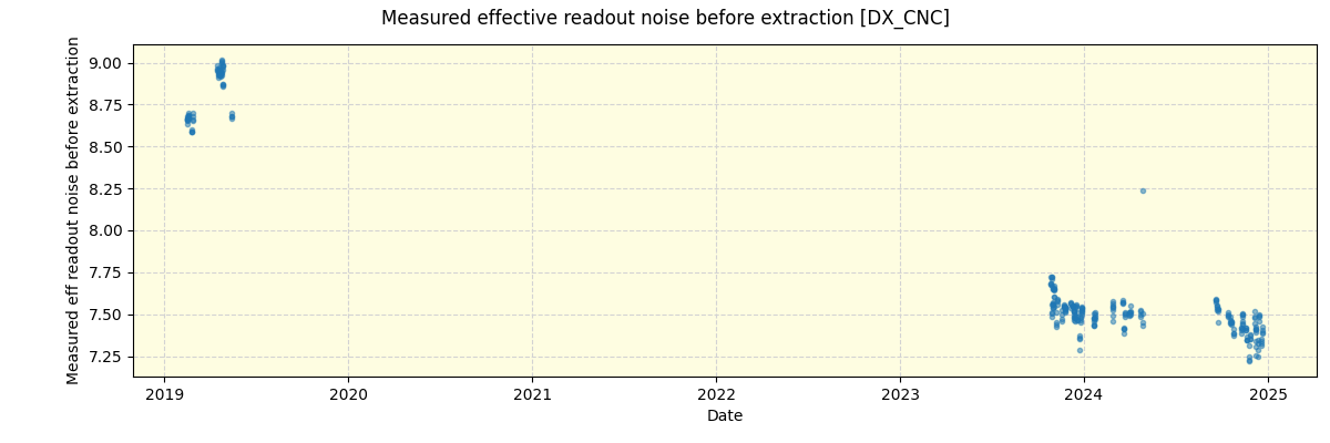 ../../../_images/debug_effron_plot_DX_CNC_spirou_offline_udem.png