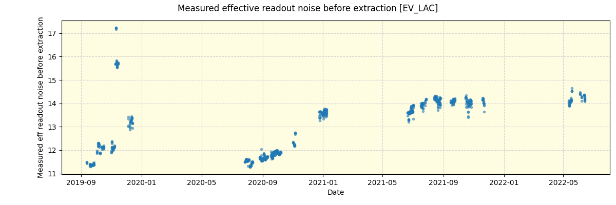 ../../../_images/debug_effron_plot_EV_LAC_spirou_offline_udem.png