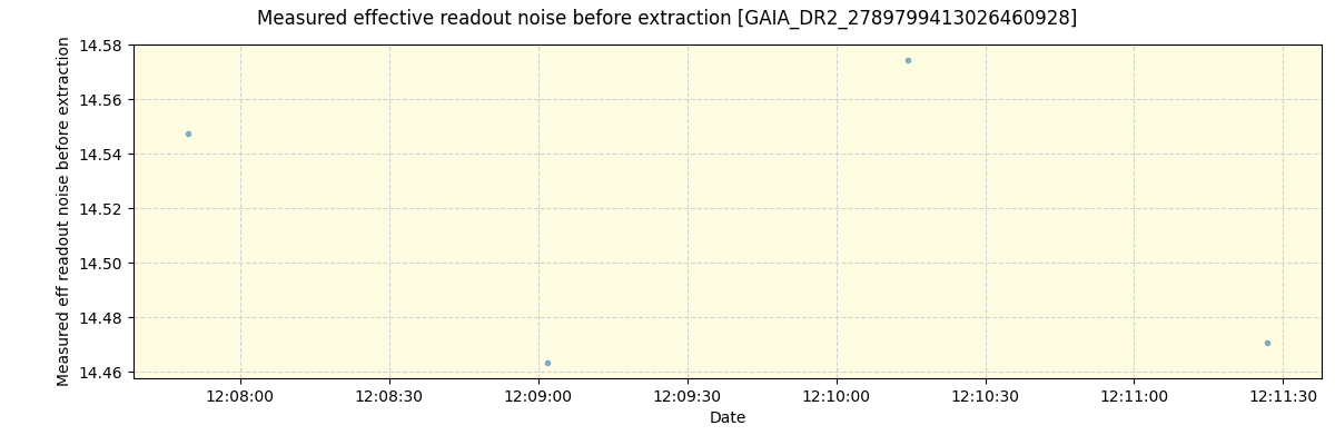 ../../../_images/debug_effron_plot_GAIA_DR2_2789799413026460928_spirou_offline_udem.png