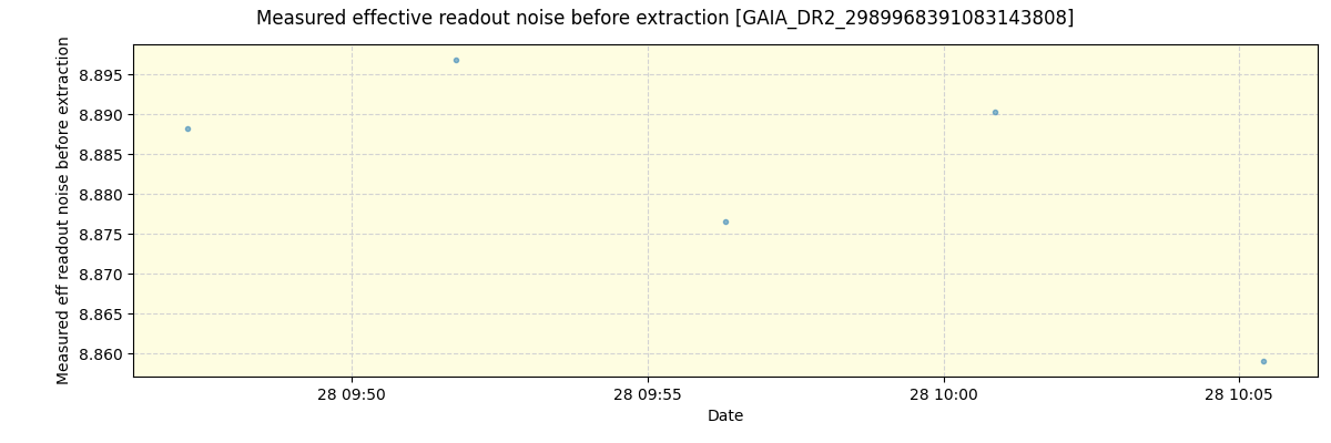 ../../../_images/debug_effron_plot_GAIA_DR2_2989968391083143808_spirou_offline_udem.png