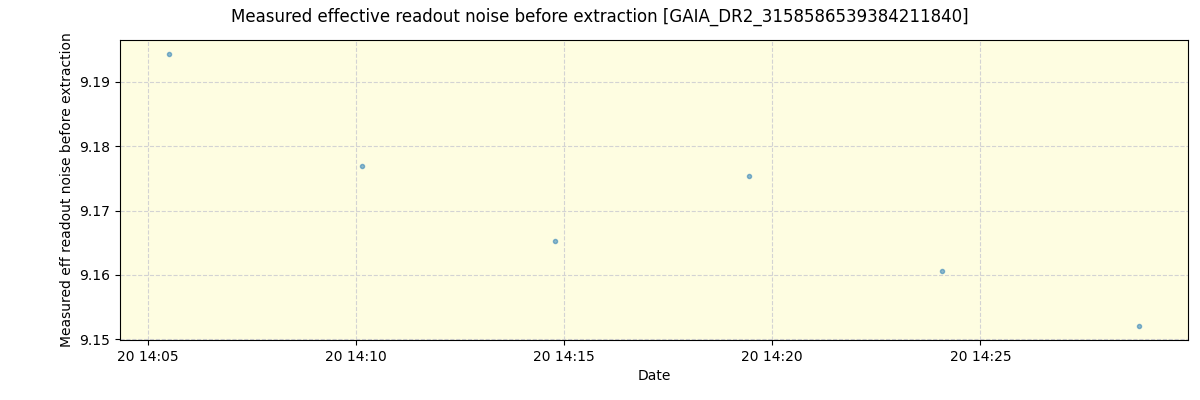 ../../../_images/debug_effron_plot_GAIA_DR2_3158586539384211840_spirou_offline_udem.png