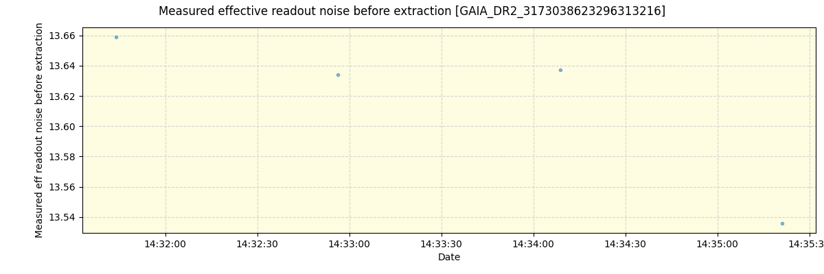 ../../../_images/debug_effron_plot_GAIA_DR2_3173038623296313216_spirou_offline_udem.png