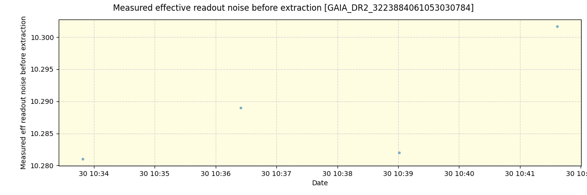 ../../../_images/debug_effron_plot_GAIA_DR2_3223884061053030784_spirou_offline_udem.png