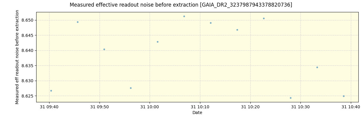 ../../../_images/debug_effron_plot_GAIA_DR2_3237987943378820736_spirou_offline_udem.png