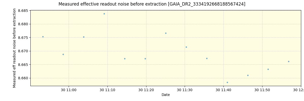 ../../../_images/debug_effron_plot_GAIA_DR2_3334192668188567424_spirou_offline_udem.png