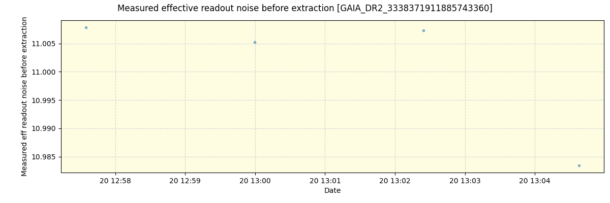 ../../../_images/debug_effron_plot_GAIA_DR2_3338371911885743360_spirou_offline_udem.png