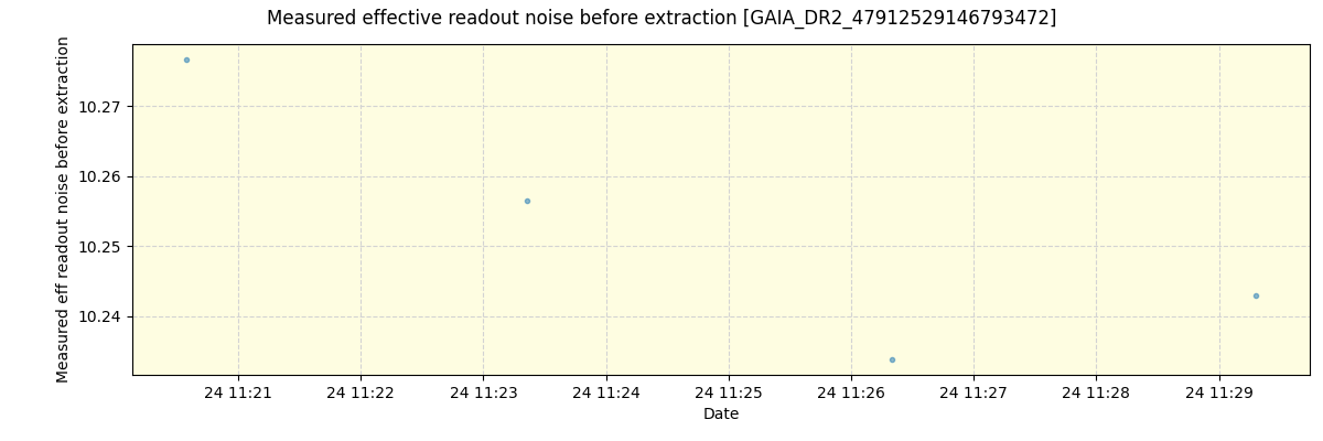 ../../../_images/debug_effron_plot_GAIA_DR2_47912529146793472_spirou_offline_udem.png