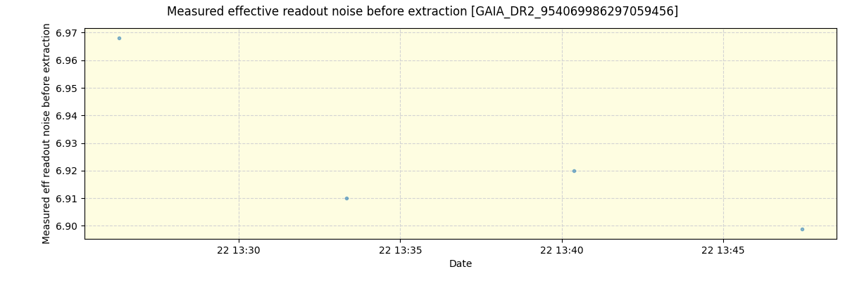 ../../../_images/debug_effron_plot_GAIA_DR2_954069986297059456_spirou_offline_udem.png