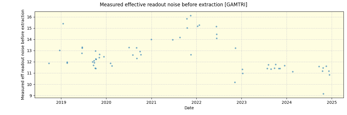 ../../../_images/debug_effron_plot_GAMTRI_spirou_offline_udem.png