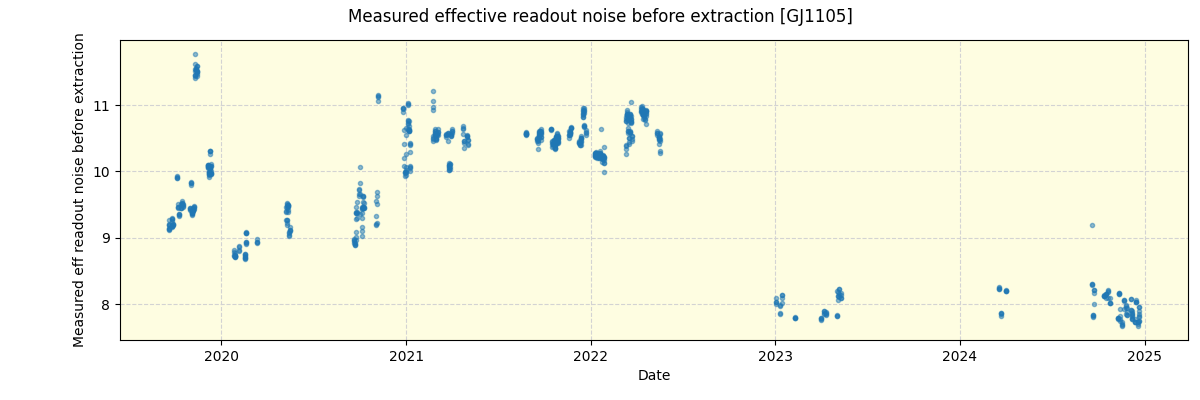 ../../../_images/debug_effron_plot_GJ1105_spirou_offline_udem.png