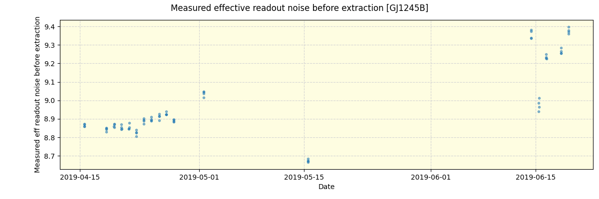 ../../../_images/debug_effron_plot_GJ1245B_spirou_offline_udem.png