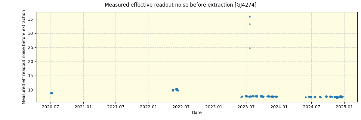 ../../../_images/debug_effron_plot_GJ4274_spirou_offline_udem.png