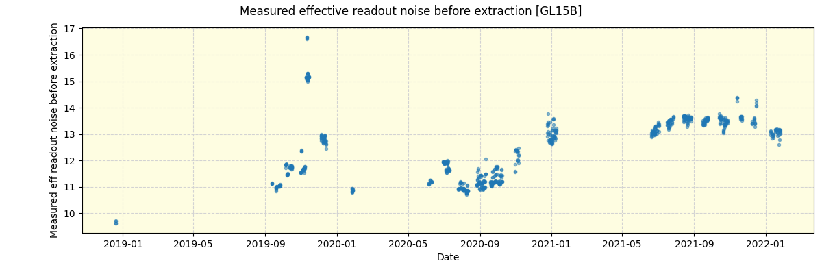 ../../../_images/debug_effron_plot_GL15B_spirou_offline_udem.png