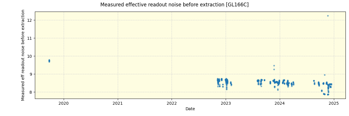 ../../../_images/debug_effron_plot_GL166C_spirou_offline_udem.png