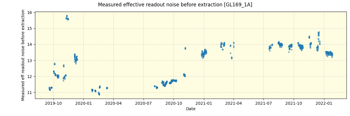 ../../../_images/debug_effron_plot_GL169_1A_spirou_offline_udem.png