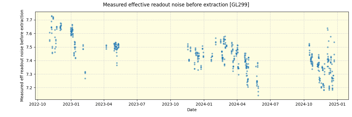 ../../../_images/debug_effron_plot_GL299_spirou_offline_udem.png