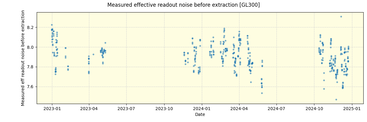 ../../../_images/debug_effron_plot_GL300_spirou_offline_udem.png