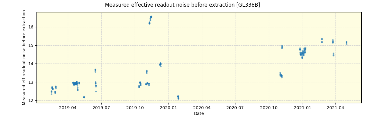 ../../../_images/debug_effron_plot_GL338B_spirou_offline_udem.png