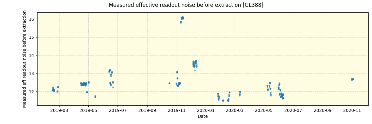 ../../../_images/debug_effron_plot_GL388_spirou_offline_udem.png