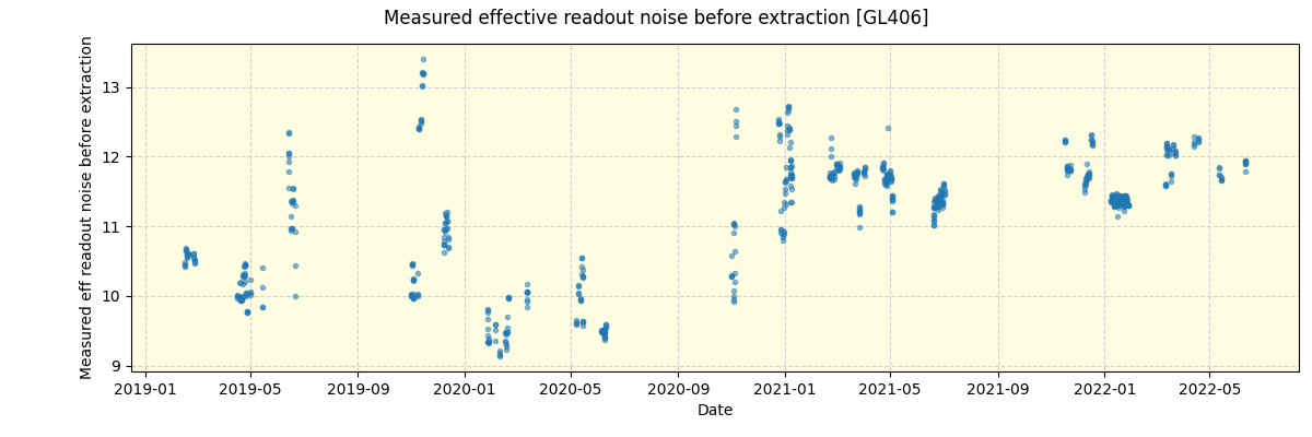 ../../../_images/debug_effron_plot_GL406_spirou_offline_udem.png