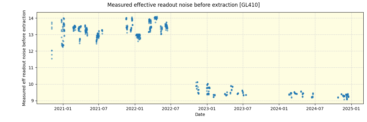 ../../../_images/debug_effron_plot_GL410_spirou_offline_udem.png