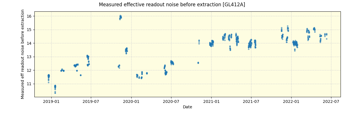 ../../../_images/debug_effron_plot_GL412A_spirou_offline_udem.png